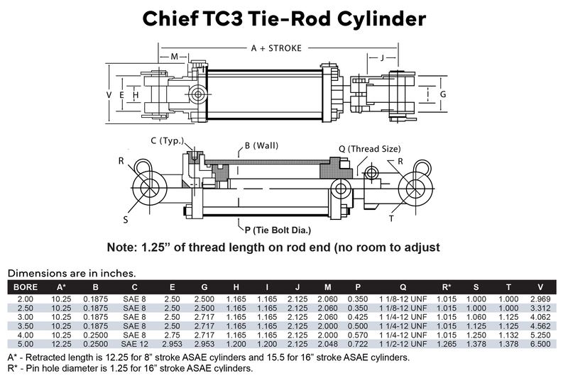 Bailey Sales 211-349: TC3 Tie-Rod Hydraulic Cylinder: 3 Bore x 10 Stroke, 1.25 Rod