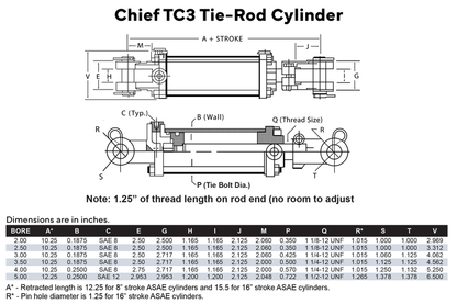 Bailey Sales 211-349: TC3 Tie-Rod Hydraulic Cylinder: 3 Bore x 10 Stroke, 1.25 Rod