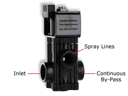 TeeJet AA144A-1: AA144A Directovalve Electric Solenoid Control Valve 144A